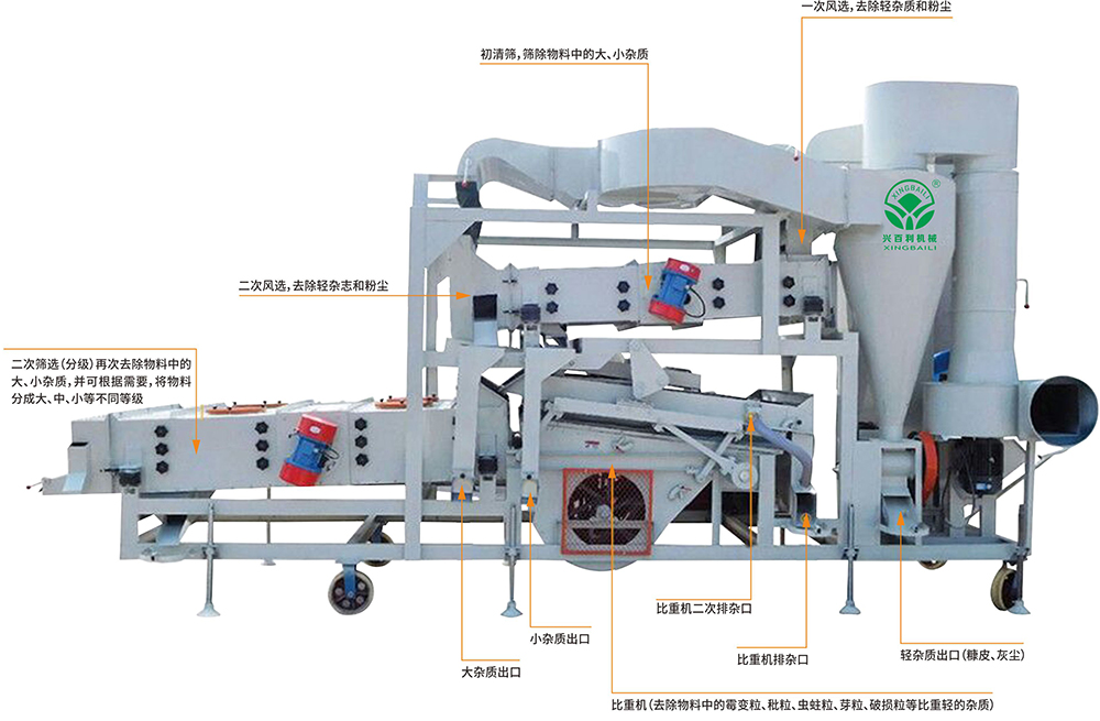 衛(wèi)生級(jí)快裝氣動(dòng)隔膜閥